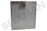 Husqvarna electrolux Campana extractora 4055353991 Filtrar